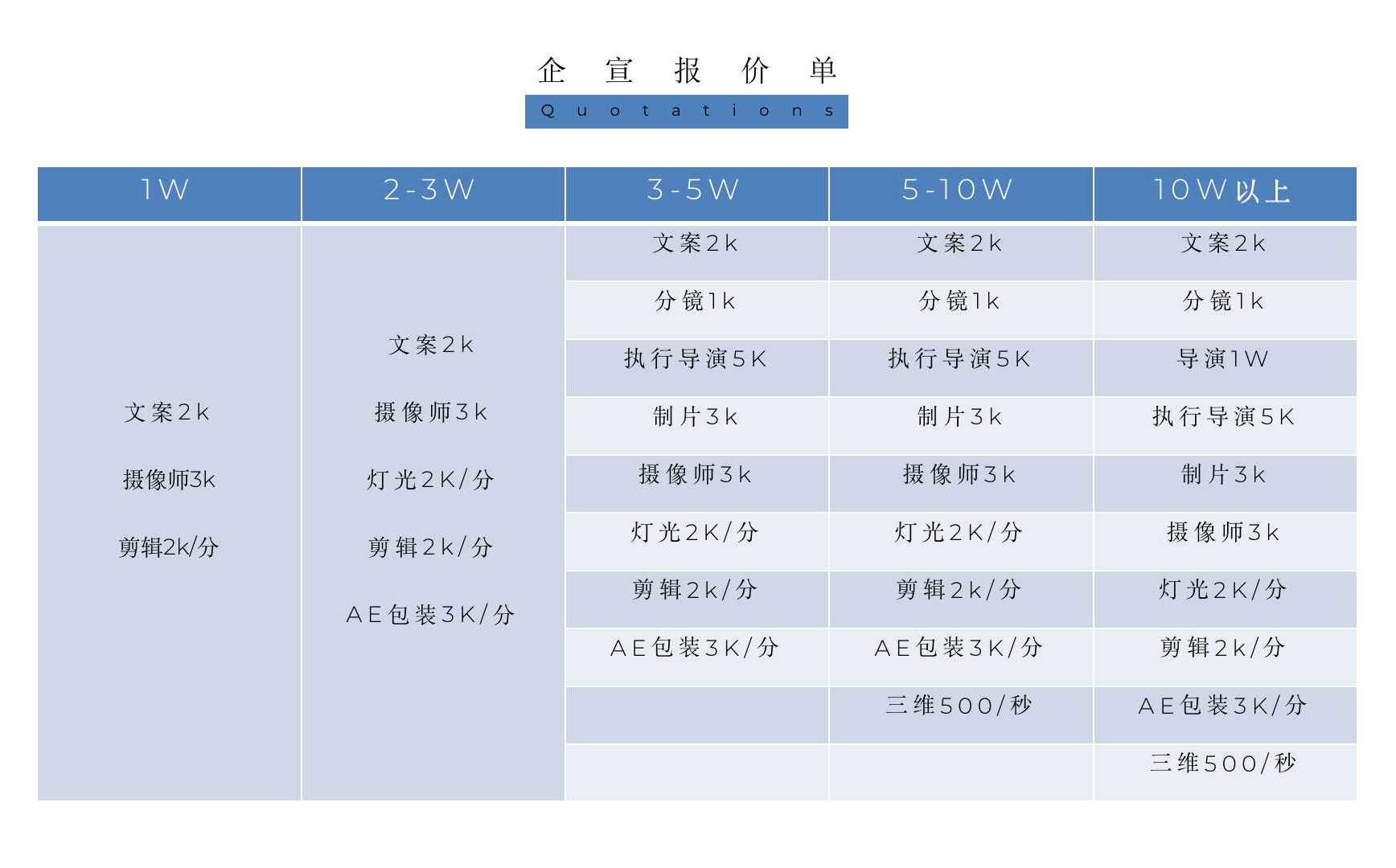 企业宣传片报价